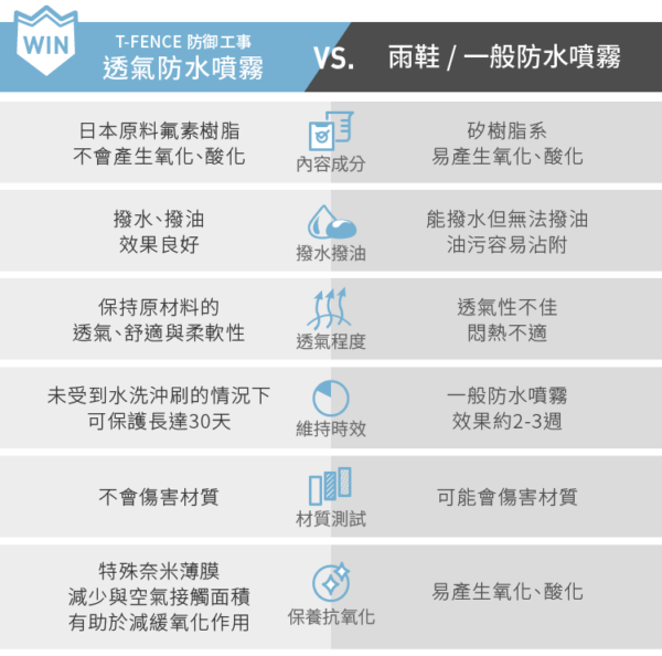防御工事 透氣長效防水噴霧｜For Her 白標 280ml
