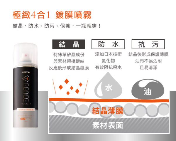 防御工事 極緻4合1鍍膜噴霧｜玻璃＆全車適用 250ml