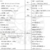 SENA SPIDER ST1 安全帽藍牙通訊系統 (Mesh 無線電