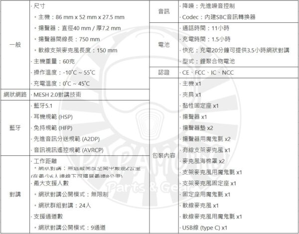 SENA SPIDER ST1 安全帽藍牙通訊系統 (Mesh 無線電