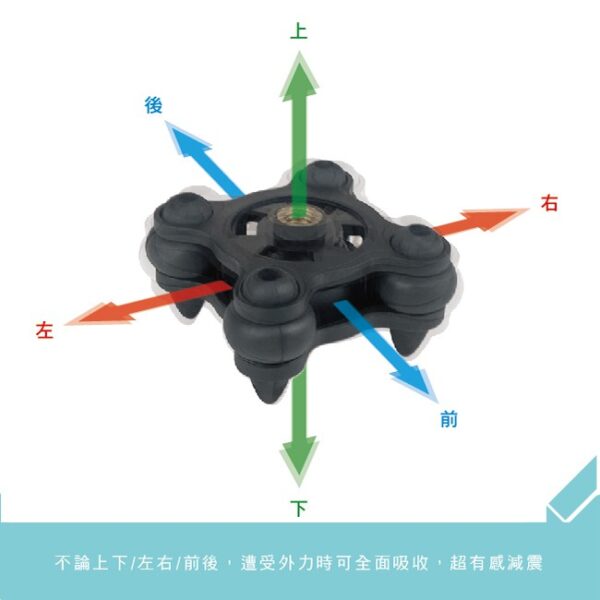 Intuitive Cube X-Guard 三軸避震器套件