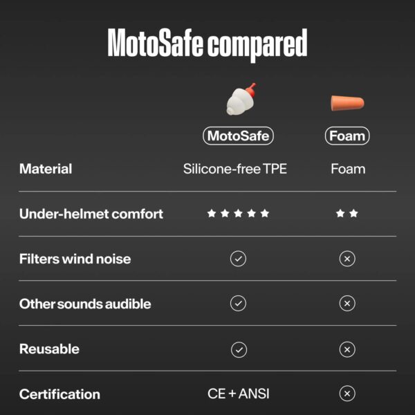 motosafe_sport_06 ALPINE MotoSafe 騎士耳塞 SPORT