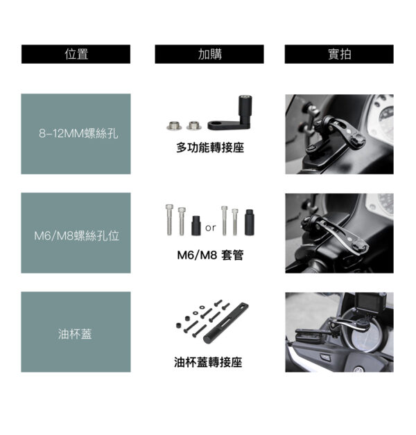 Intuitive Cube X-Guard 鋁合金後照鏡車架 (小管徑 手機架