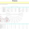 TAICHI RSJ345 夏季網眼防摔衣 - 黑白 (7件式護具