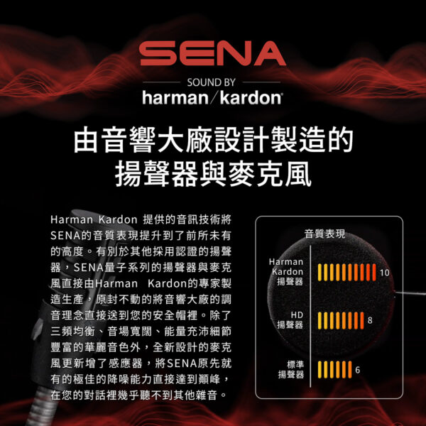 SENA SRL3 整合式藍芽通訊系統 - NEOTEC3 GTAir3 專用