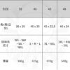 TAICHI TRV094 背部護具 (防摔衣護背 CE lv2