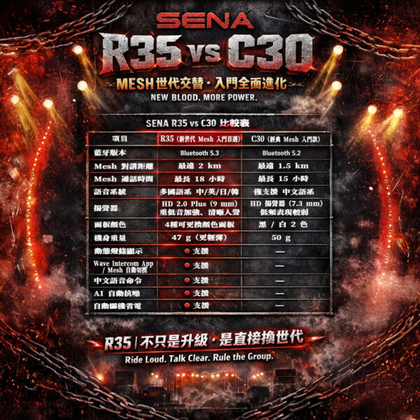 SENA R35 安全帽藍芽耳機