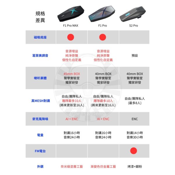 ASMAX S2 PRO 安全帽藍牙耳機