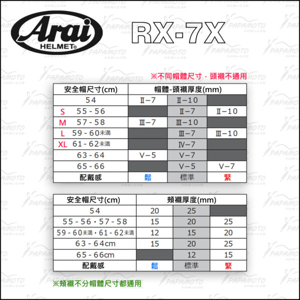 ARAI RX7X 頭襯