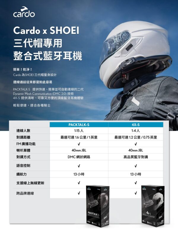 【預購】Cardo PACKTALK-S 4X-S 安全帽整合式藍牙耳機