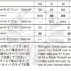 SIZE SHOEI J-Cruise2 安全帽內襯組 (頭襯 頰襯 頤帶 耳襯