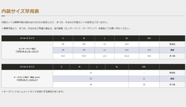 Size SHOEI GT-Air2 安全帽內襯組 (頭襯 頰襯 頤帶 耳襯